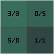 Real Matrix Prisoner's Dilemma rendered payoff table